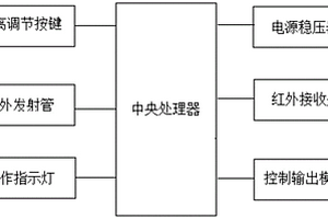 紅外線漫反射物體檢測傳感器