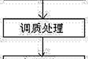 高性能墊板的生產工藝