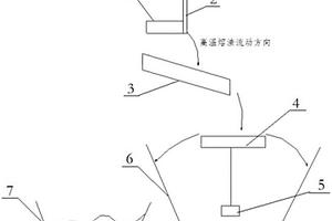 穩定黃磷熔渣流量的?；到y