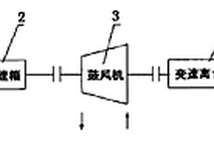 雙驅動高爐鼓風機組的能量回收裝置