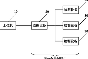 實驗室集中監控系統及其實現方法
