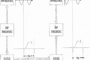 二冷區電磁攪拌輥磁場軟同步裝置
