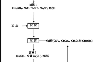 不銹鋼酸洗廢液循環處理方法