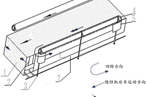 燒結機臺車