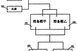 雙機架平整機平整液處理裝置