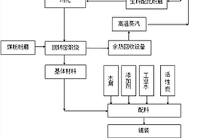 利用固廢制備環保建筑板材的系統