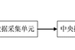 環冷機輔助控制裝置
