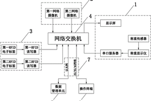 鐵水信息跟蹤系統
