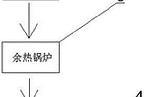 礦熱煙氣余熱發電系統
