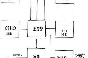 有色金屬和貴金屬礦高效助浸劑及生產方法