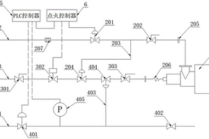 用于加熱爐的燃燒控制系統