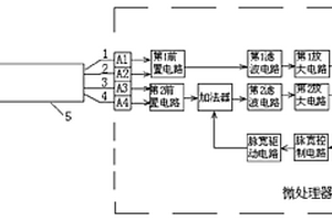 能夠自適應環境變化的線型溫度傳感器