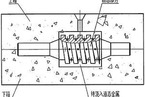 液態包覆固態鑄接軋輥、模具、錘頭的方法
