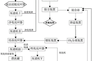 工業化回收鋅生產氧化鋅中的碳循環系統