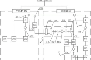 濁環水池的應急補水系統
