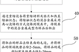 內(nèi)控標準樣品的制作方法