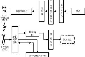 基于擴頻技術的工業無線遙控系統