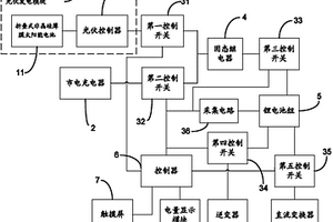 便攜式太陽能移動檢修電源系統