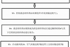鉛鋅渣余熱回收方法