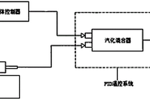 可控液體蒸發混合系統