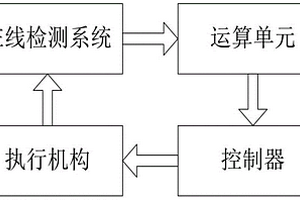 控制多種煤氣混合熱值、壓力及含硫量的系統