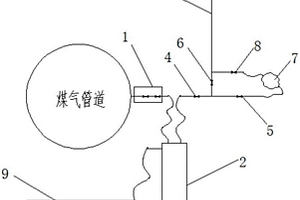 新型安全的轉爐煤氣取樣裝置