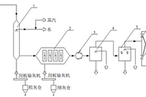 煤冷前移另加濕式電除塵器的轉爐煤氣凈化回收系統