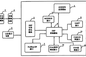 智能化總線接口的多功能模板