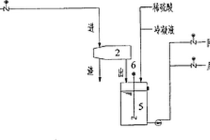 燒結、球團及爐窯煙氣氨法脫硫后產物硫酸銨溶液提純裝置