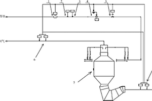 轉爐干法除塵蒸發冷卻塔噴水量調節裝置