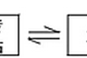 遠程監控系統