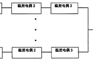 診斷高爐下爐缸內襯狀況裝置
