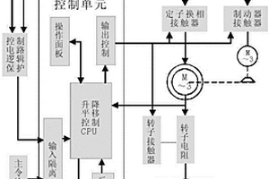 新型交流起重機轉子晶閘管調速控制器