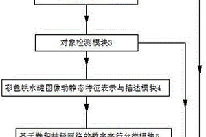 鐵水罐罐號的圖像智能識別系統及方法