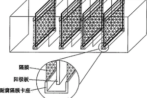 銅電解中替代陽極隔膜作用的濾過架構一體電解槽裝置