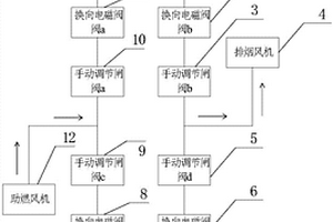 適用于蓄熱式加熱爐的換向系統