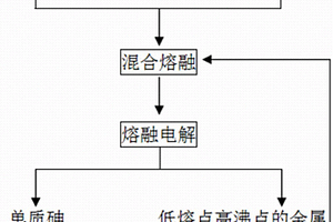 三氧化二砷熔融電解單質砷的工藝
