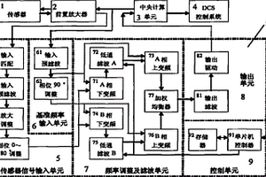 渦流傳感器檢測系統的濾波裝置