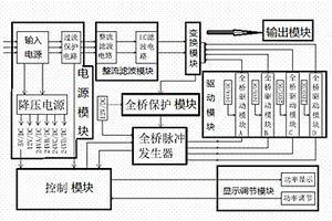 全橋脈沖電磁高效節能加熱裝置