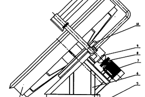 框架機座圓盤造球機