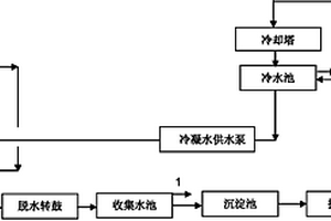 高爐爐渣?；幚硐到y