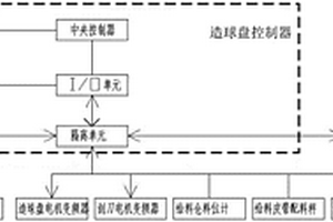 造球盤控制系統