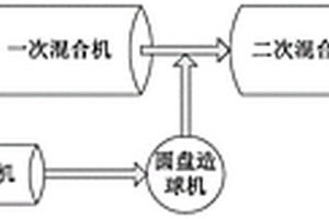 燒結使用CDQ粉的燒結方法