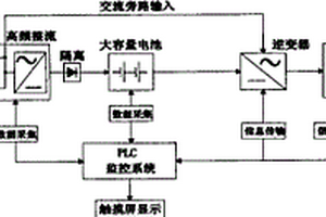 微機控制型不間斷電源柜