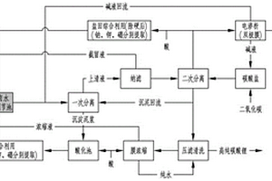 碳酸鋰循環提鋰工藝