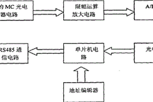 蓄電池數據采集變送器