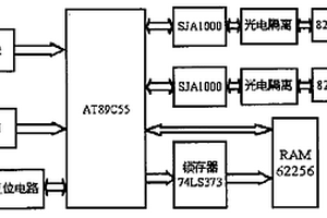 CAN總線式單元控制器