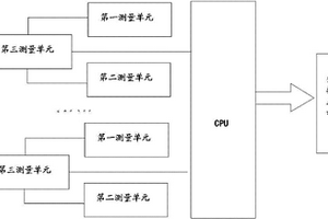 診斷高爐爐缸內襯裝置