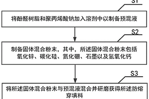 防熔穿填料及其制備方法、應用和去除方法