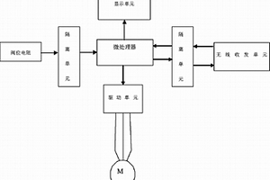 智能型無線通訊閥用電動執行器